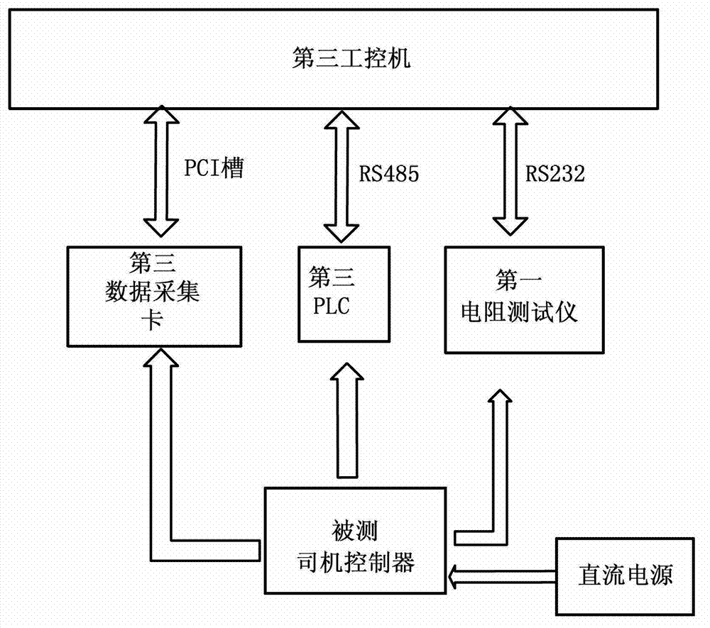 Detection system of electrical equipment of urban rail vehicle