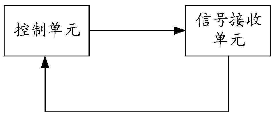 Signal receiving system and method based on array type sensor and array type sensor