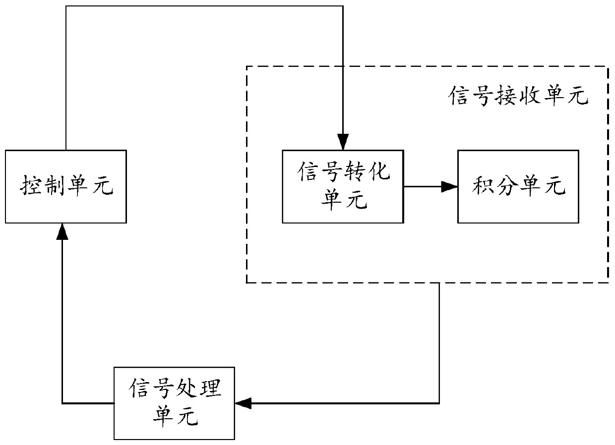 Signal receiving system and method based on array type sensor and array type sensor