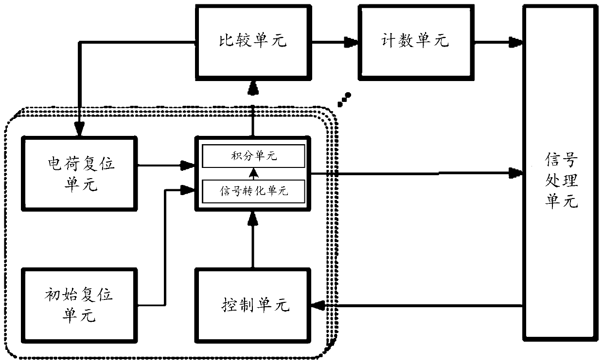 Signal receiving system and method based on array type sensor and array type sensor