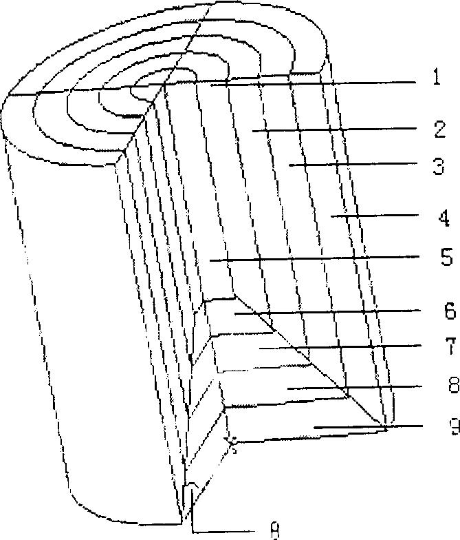 Ceramet material with gradient function for electrolyzing Al