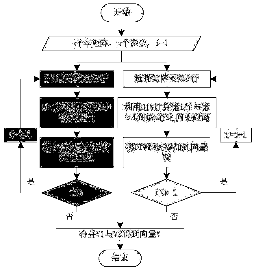 DBN-based multi-dimensional time sequence information driven aeroengine fault diagnosis method