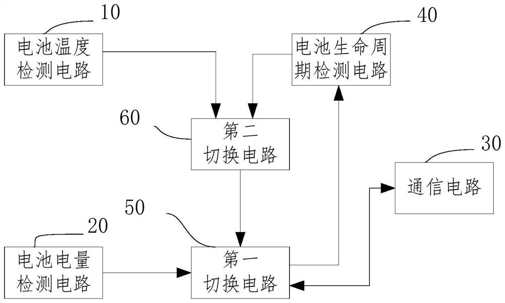 Mobile terminal battery life cycle reading circuit