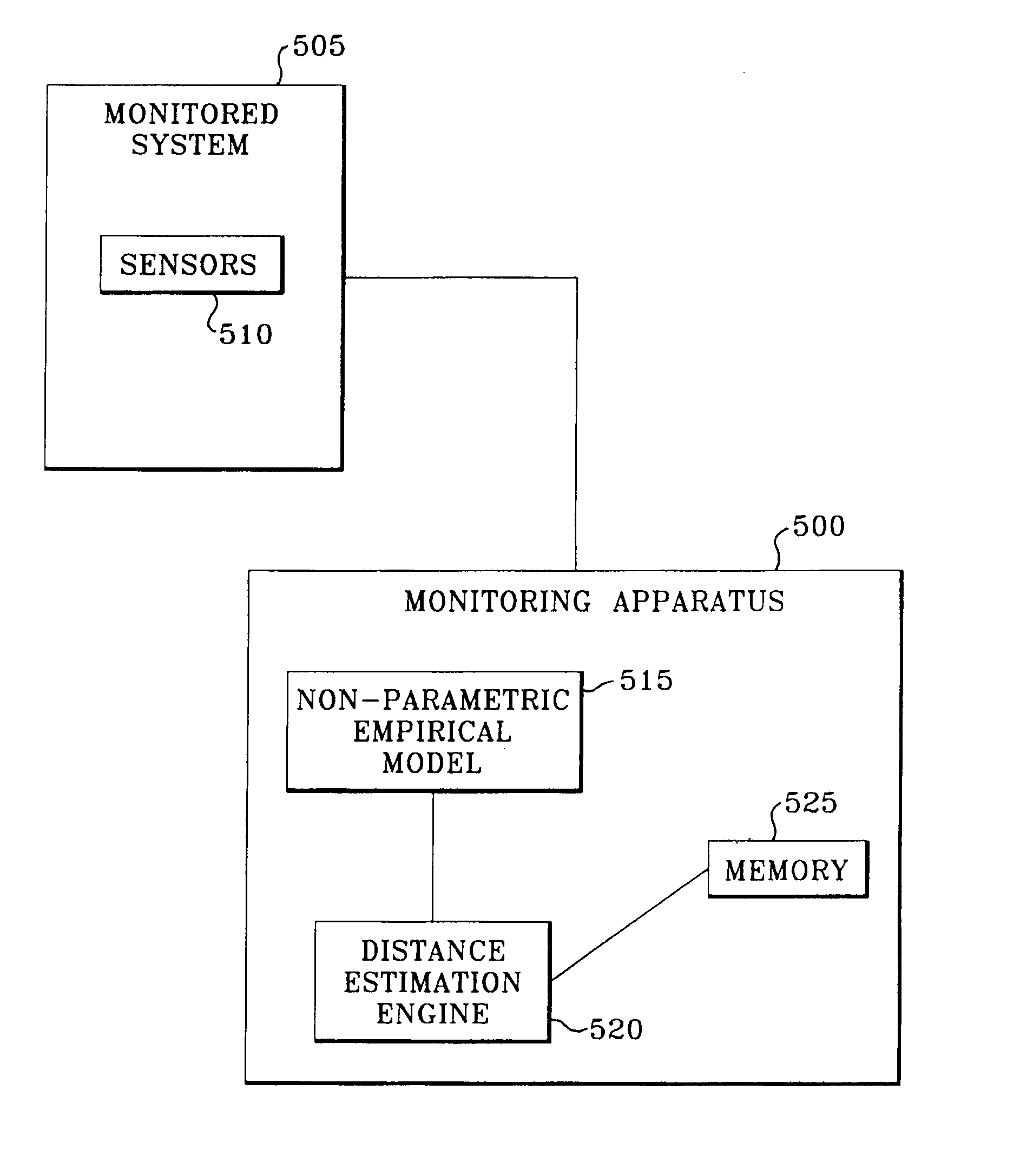 Robust distance measures for on-line monitoring