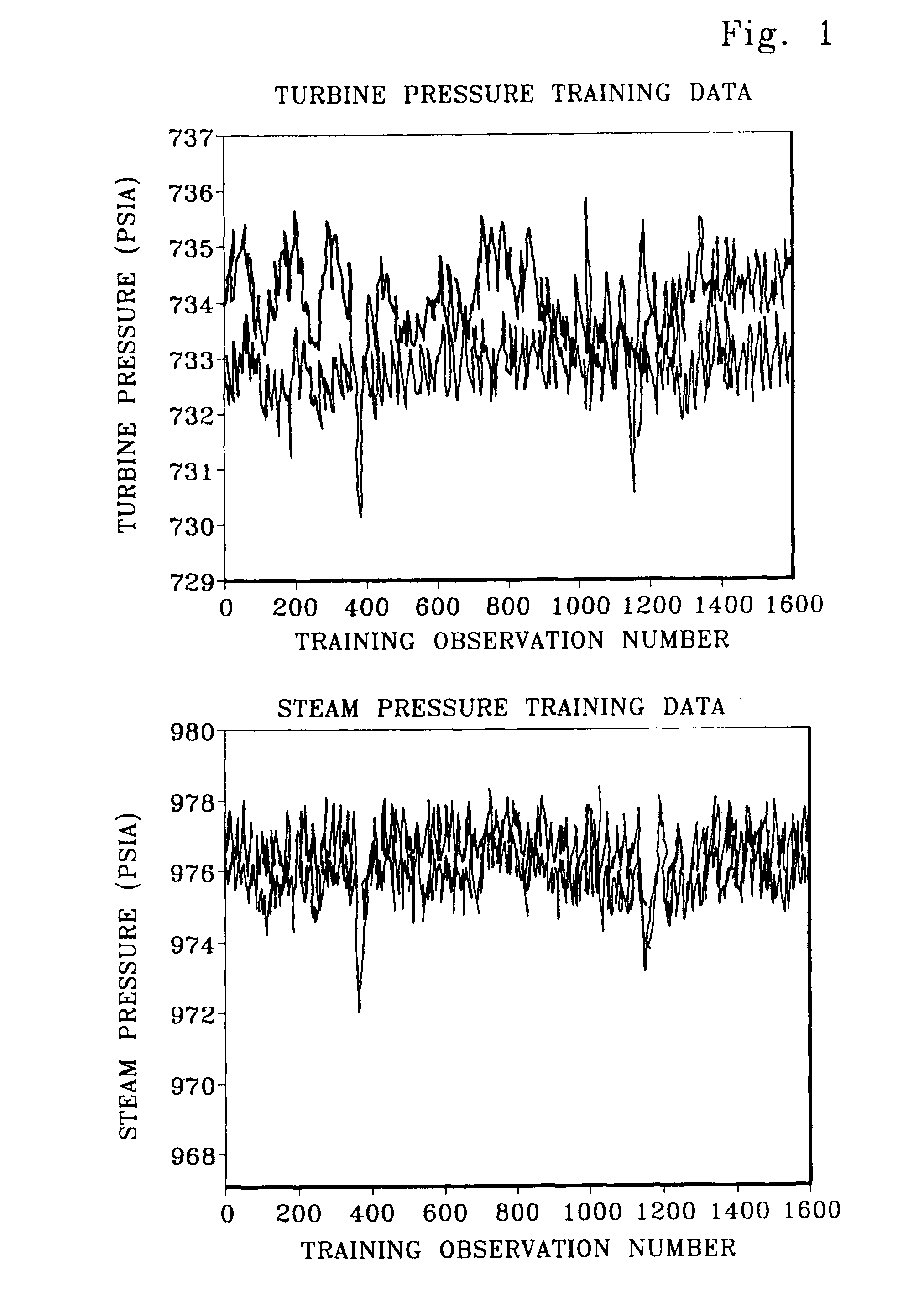 Robust distance measures for on-line monitoring