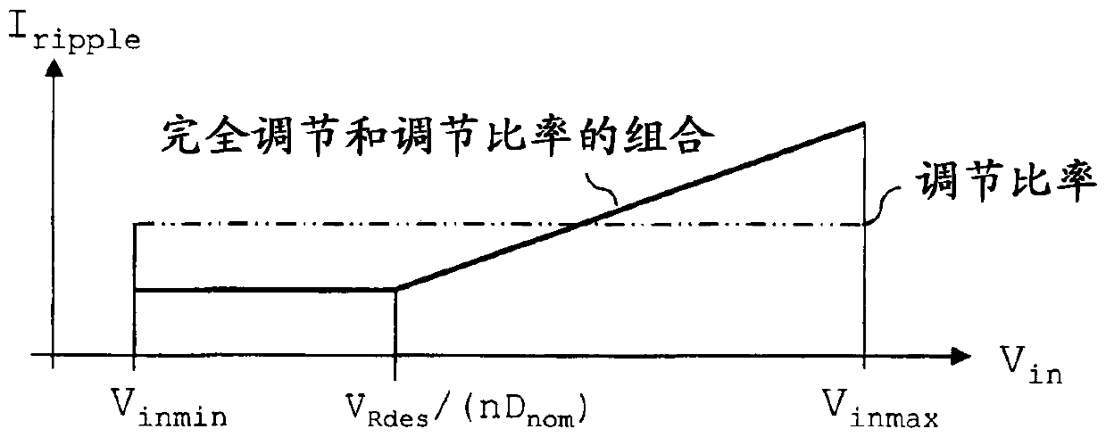 Controlling Switch Mode Power Supplies to Maximize Power Efficiency