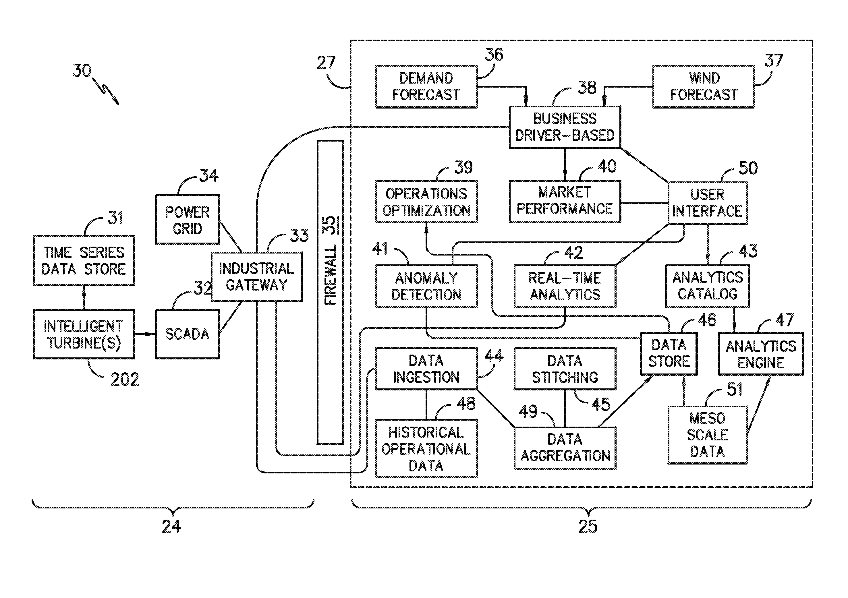 Digital wind farm system