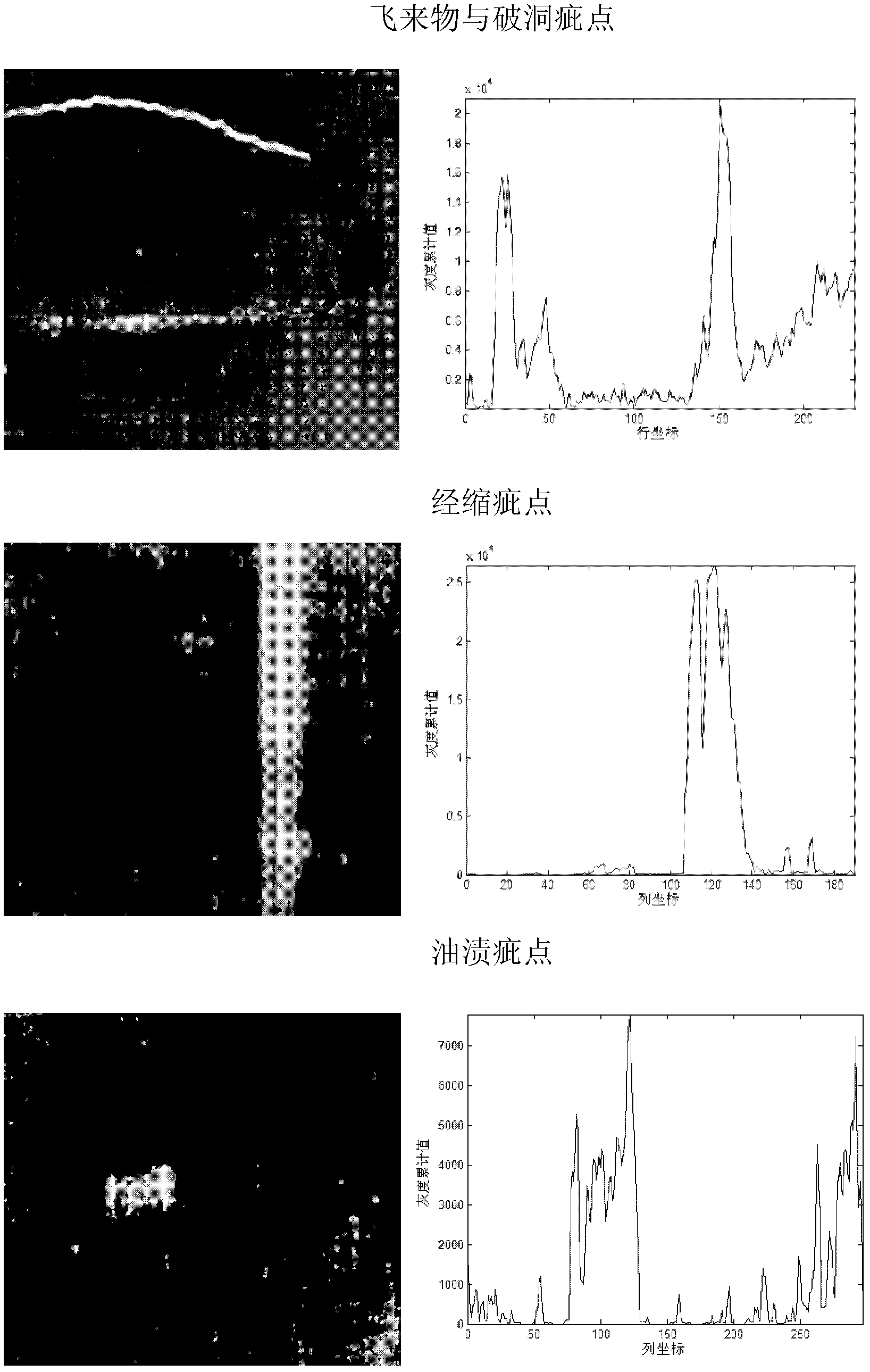 Dual-simplified pulse coupled neural network-based grey cloth defect division method