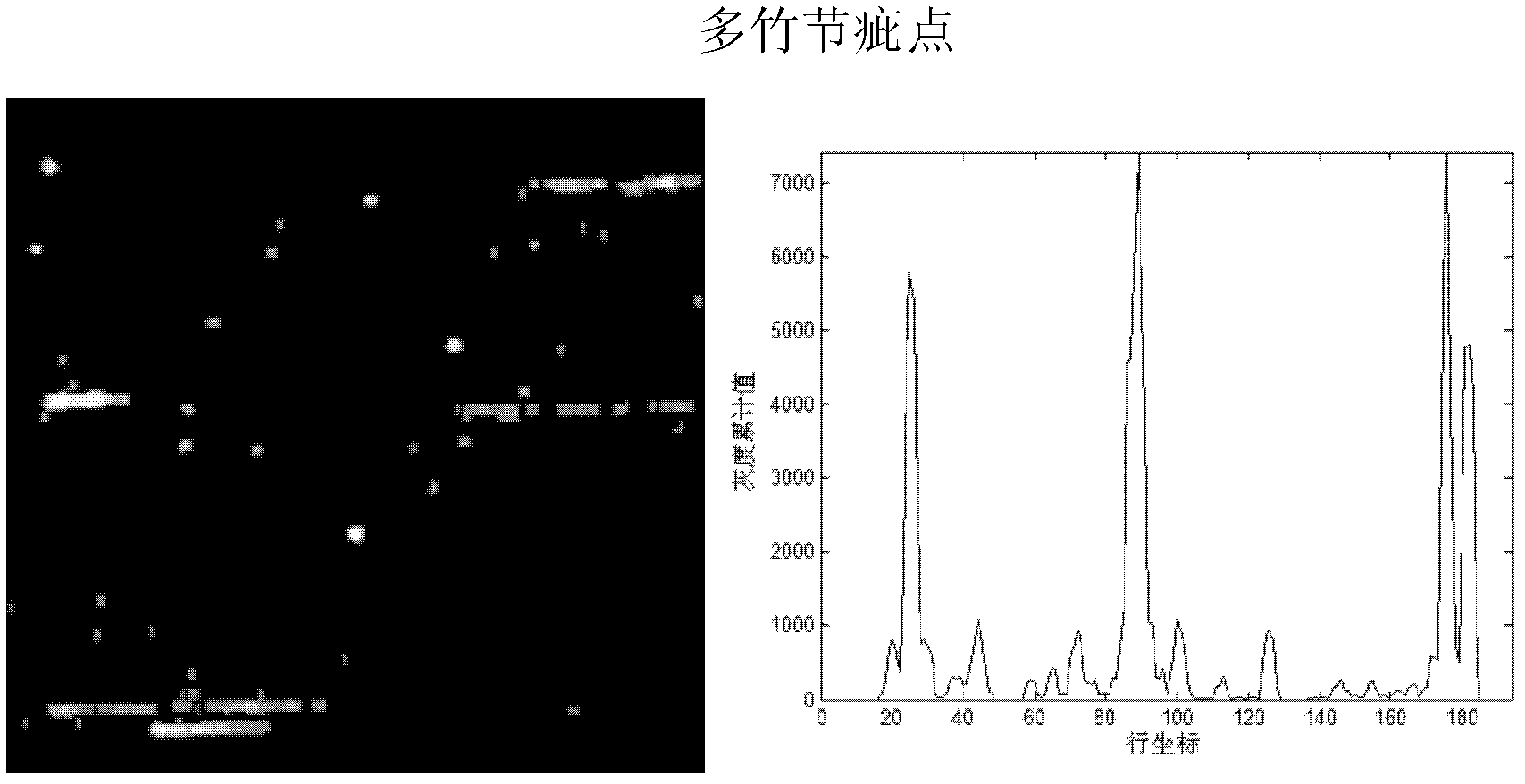 Dual-simplified pulse coupled neural network-based grey cloth defect division method