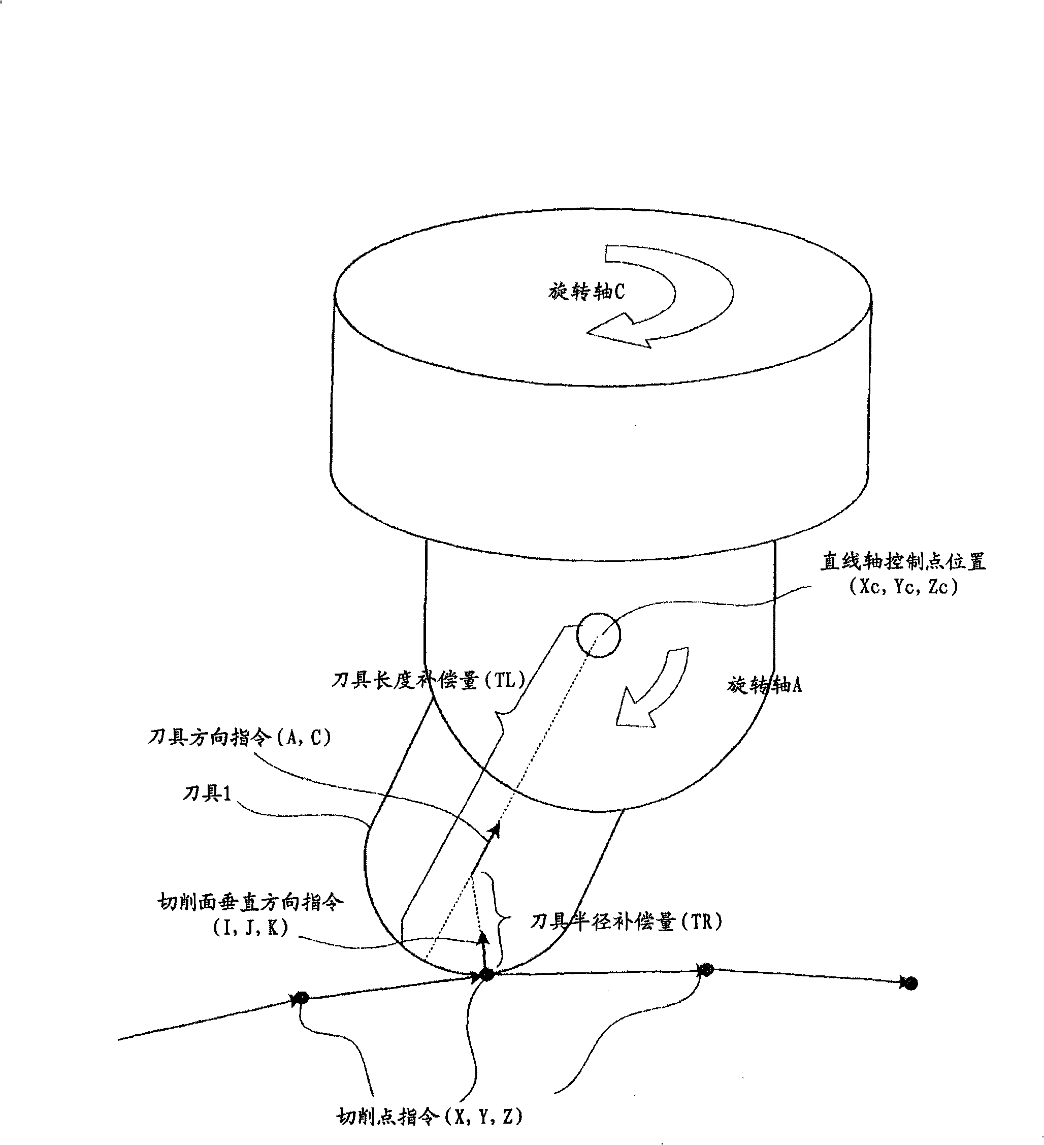 Numerical control method for five-axis processing machine