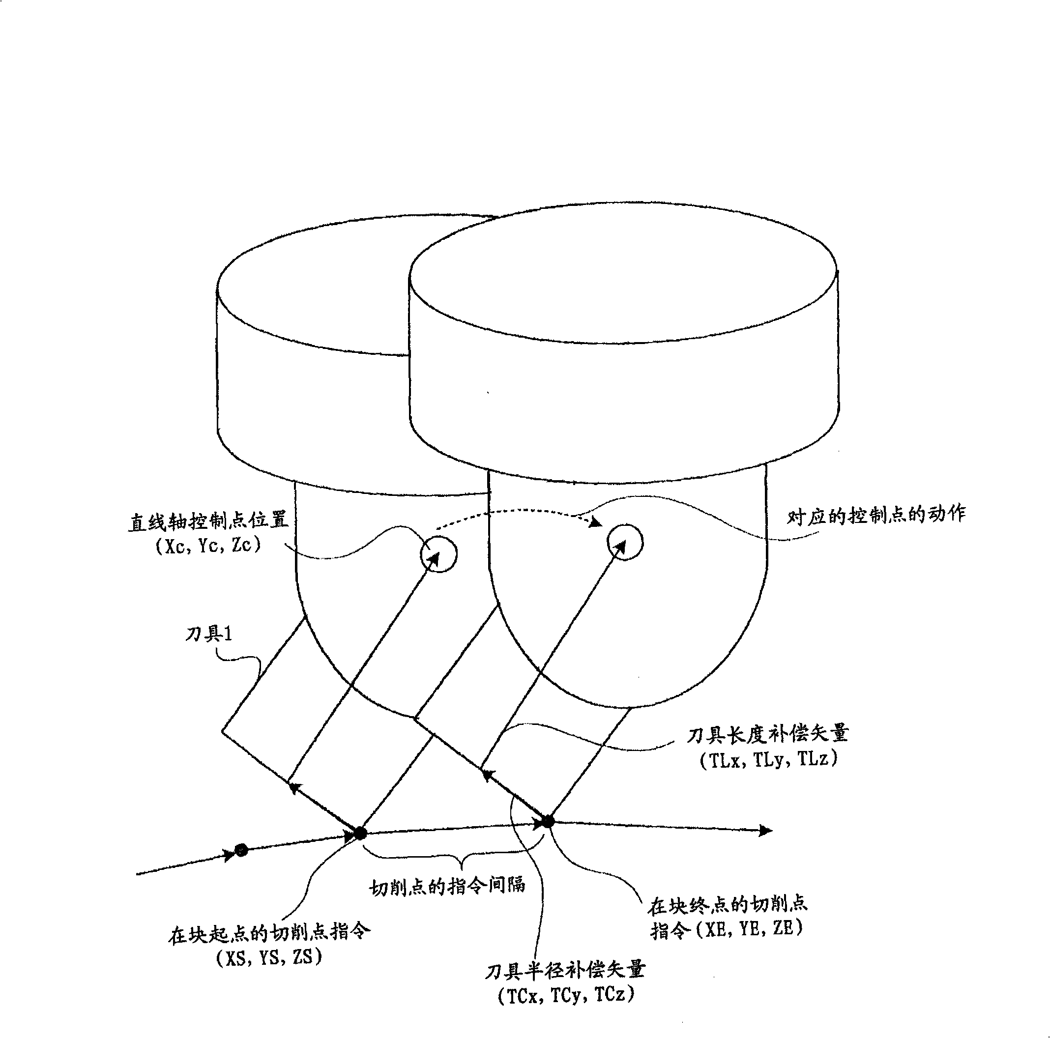 Numerical control method for five-axis processing machine