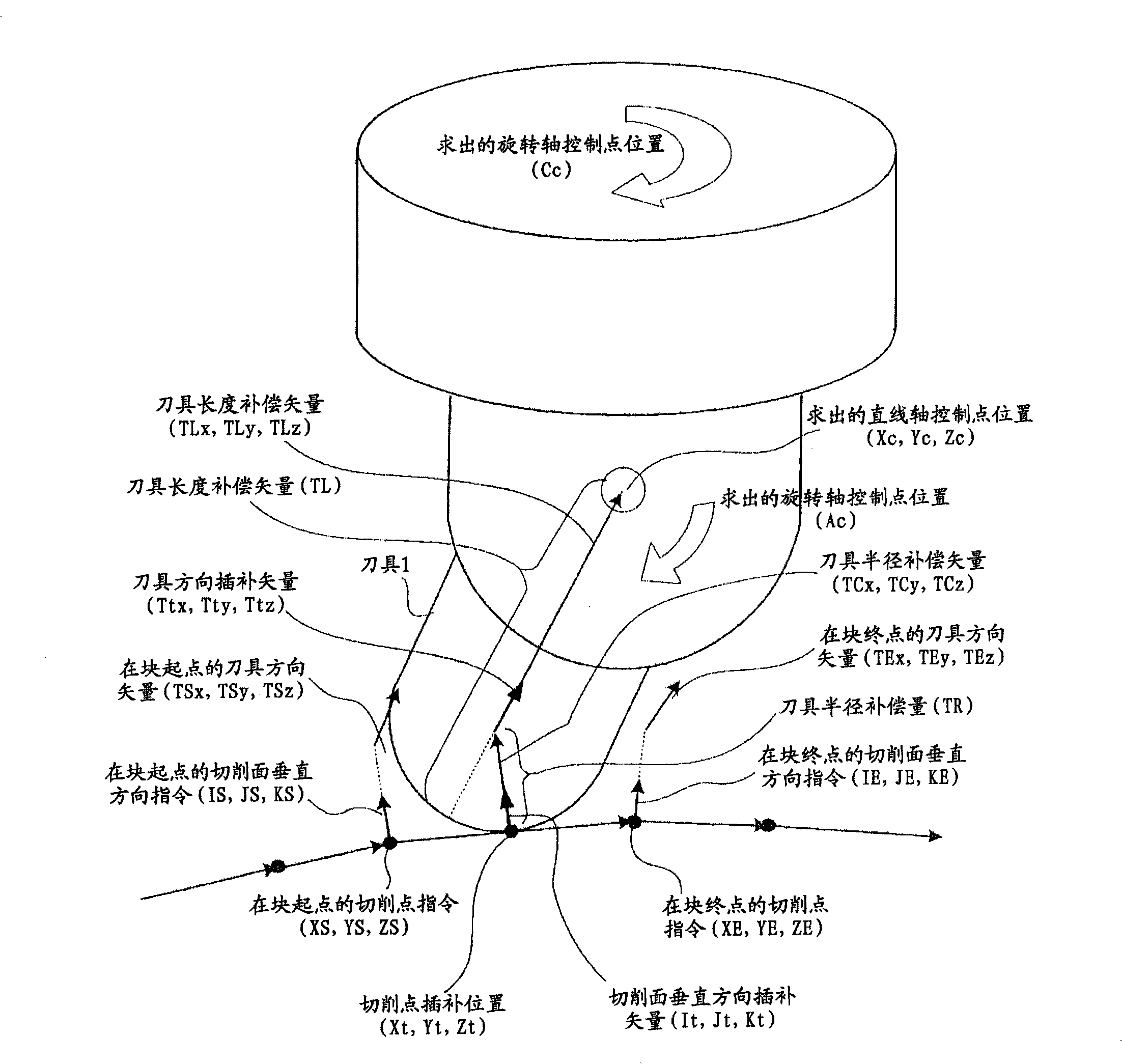 Numerical control method for five-axis processing machine