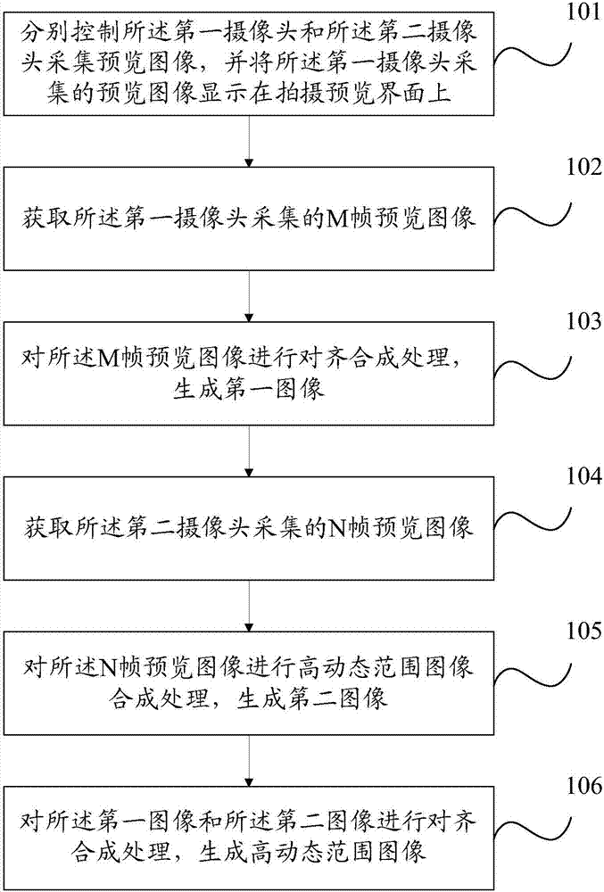 High dynamic range image photographing method, terminal, and computer readable storage medium