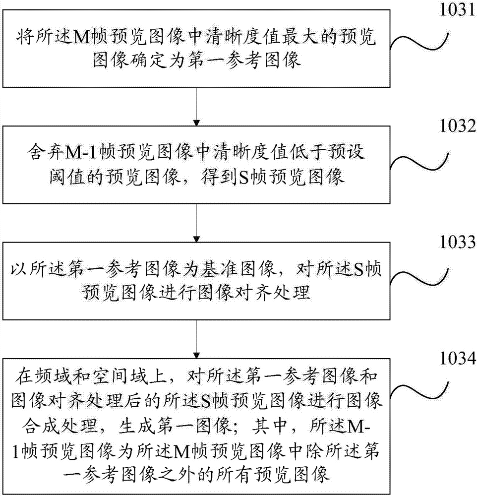 High dynamic range image photographing method, terminal, and computer readable storage medium