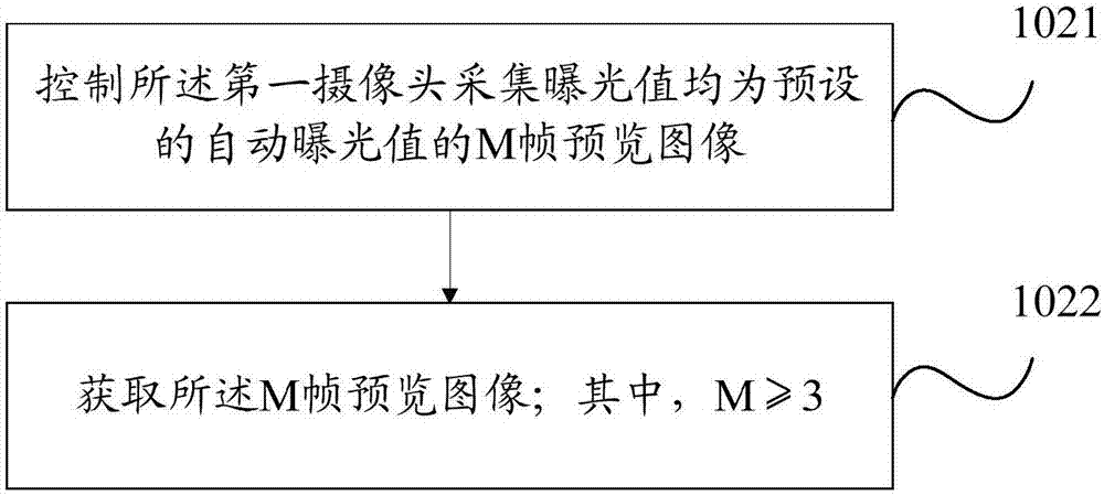 High dynamic range image photographing method, terminal, and computer readable storage medium