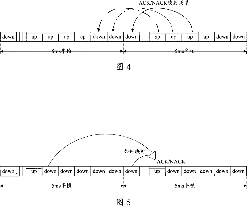 LTE-TDD system ACK/NACK transmission method and apparatus