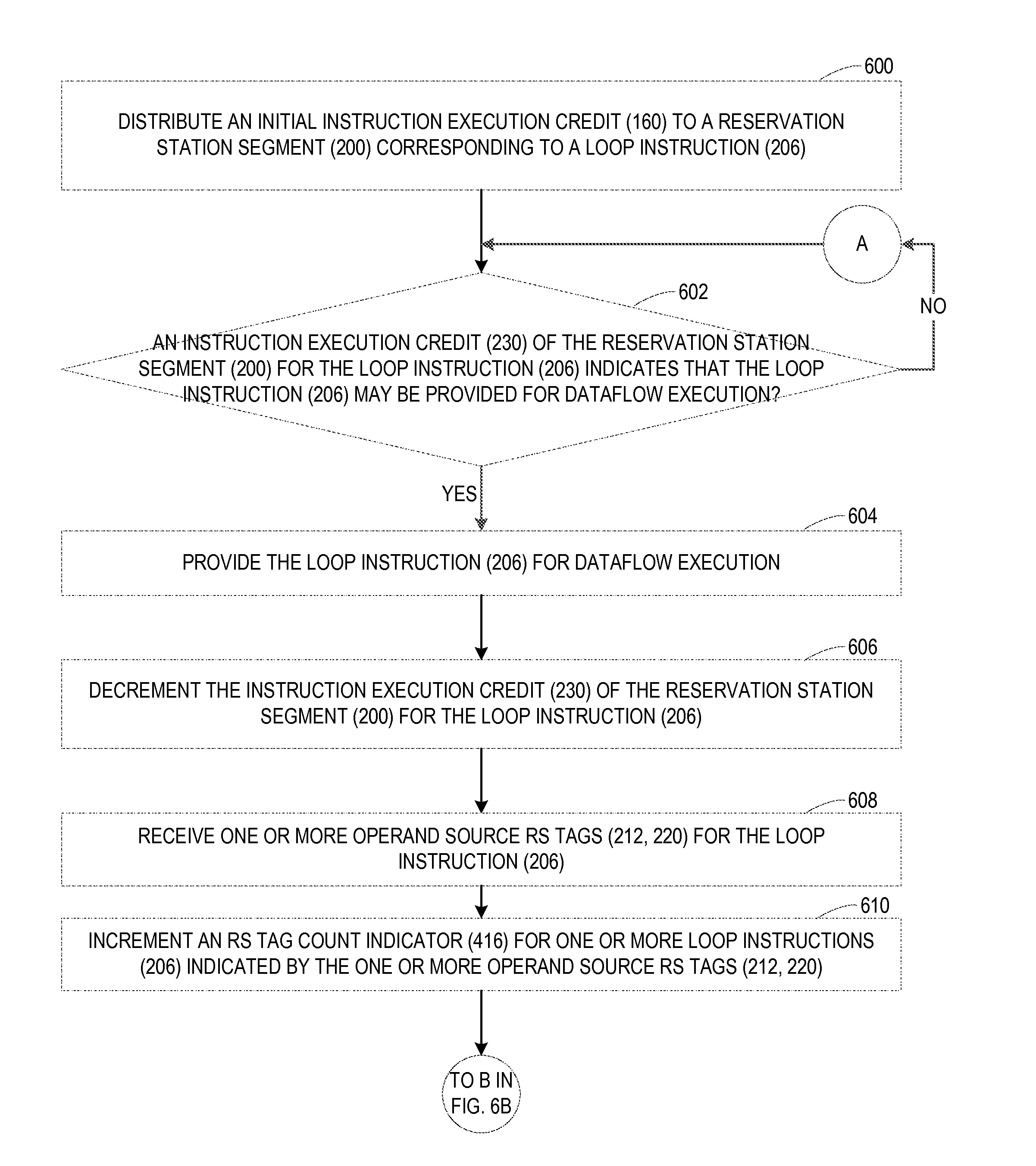 PROVIDING LOWER-OVERHEAD MANAGEMENT OF DATAFLOW EXECUTION OF LOOP INSTRUCTIONS BY OUT-OF-ORDER PROCESSORS (OOPs), AND RELATED CIRCUITS, METHODS, AND COMPUTER-READABLE MEDIA