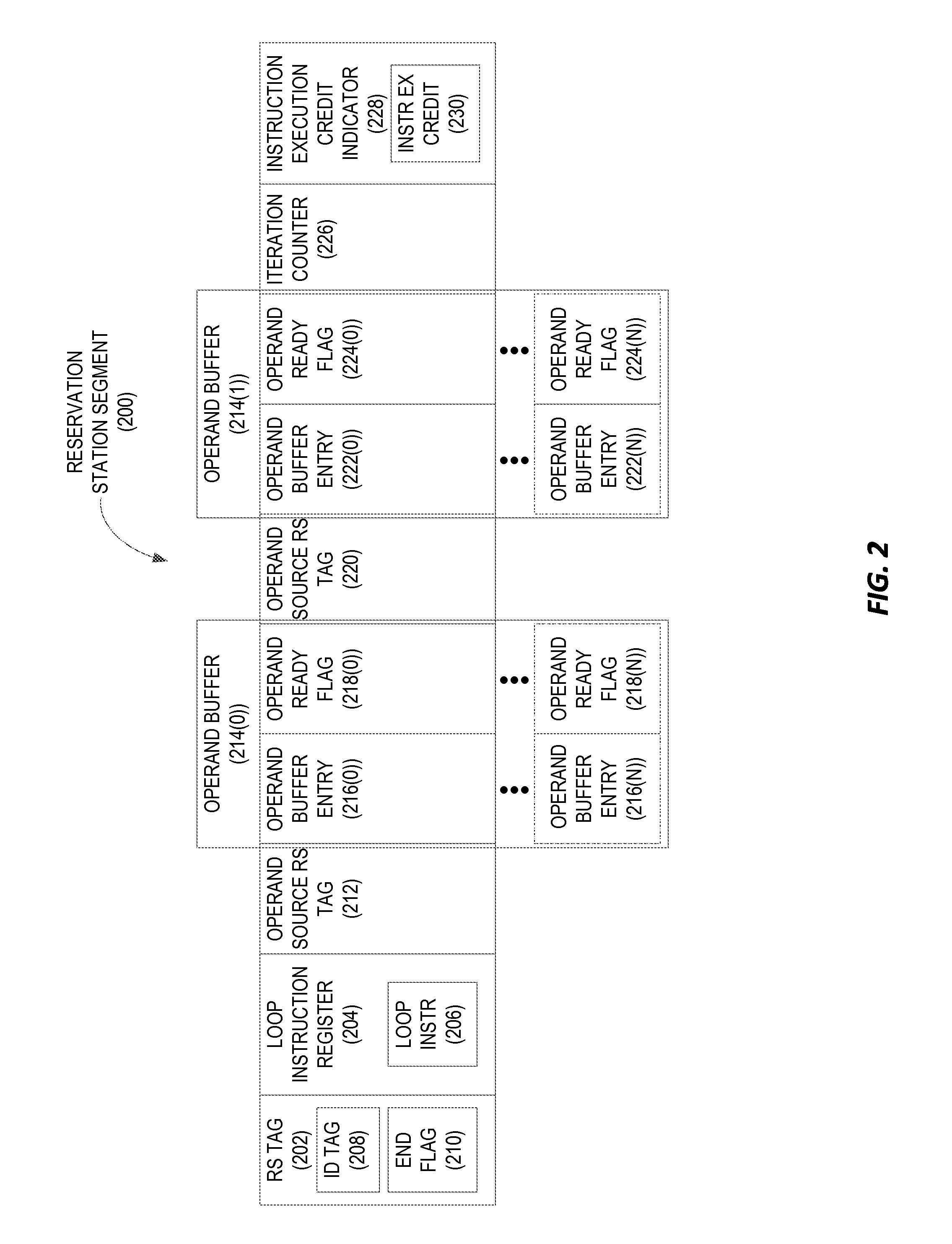 PROVIDING LOWER-OVERHEAD MANAGEMENT OF DATAFLOW EXECUTION OF LOOP INSTRUCTIONS BY OUT-OF-ORDER PROCESSORS (OOPs), AND RELATED CIRCUITS, METHODS, AND COMPUTER-READABLE MEDIA