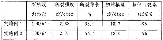 Production method of spinning solution having memory function