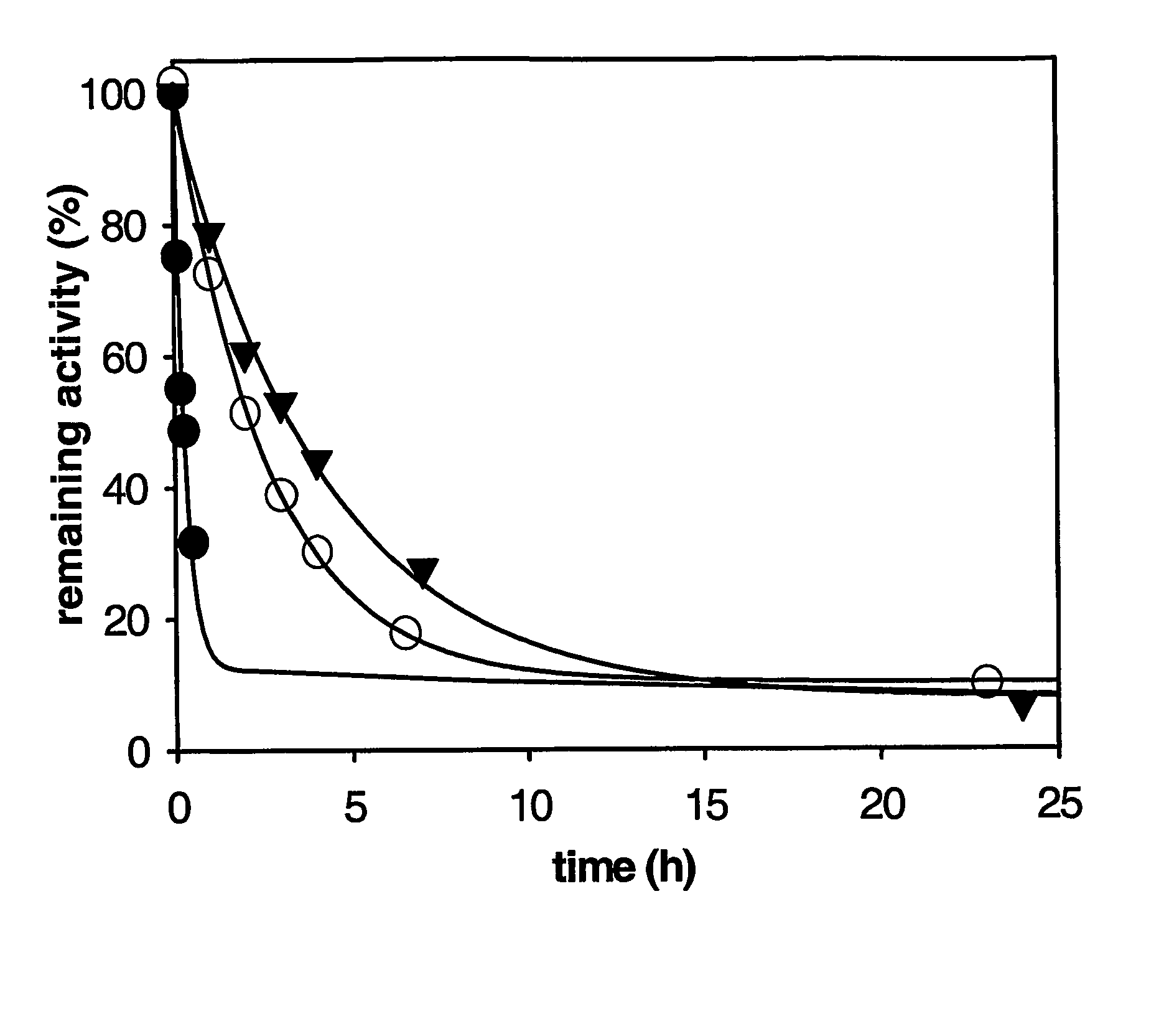 Carboxypertidase U (Cpu) Mutants