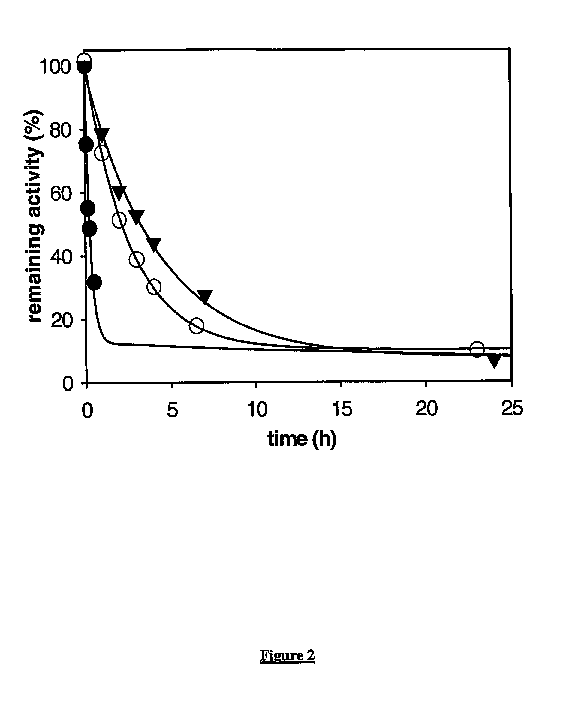 Carboxypertidase U (Cpu) Mutants