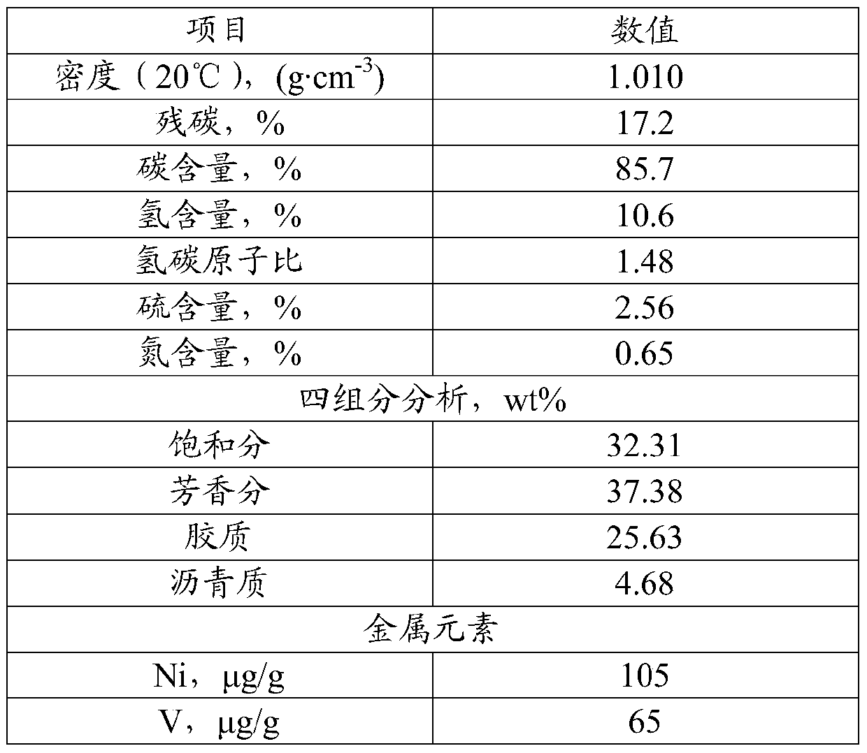 A heavy oil hydrocracking process