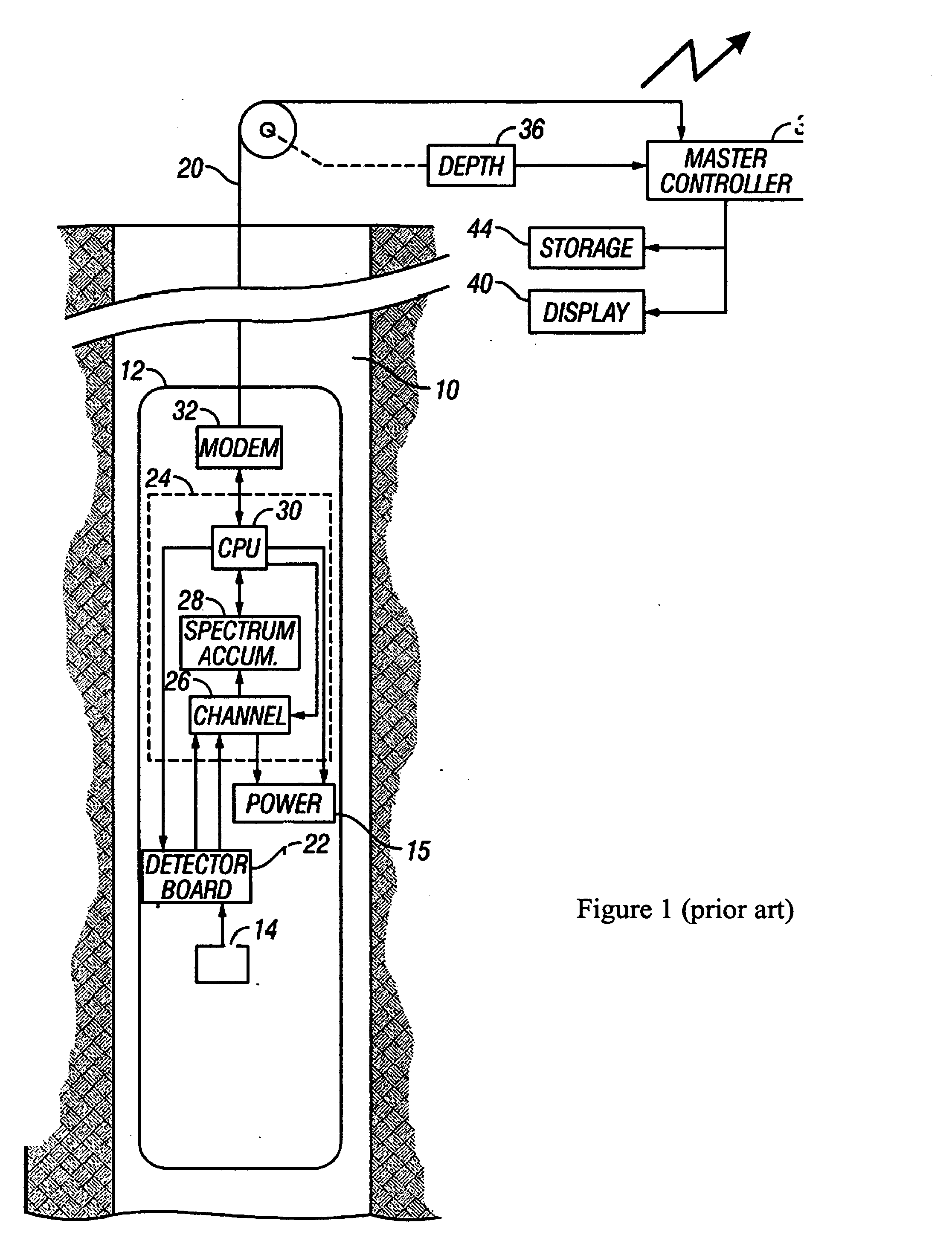 Method for determining shale bed boundaries and gamma ray activity with gamma ray instrument