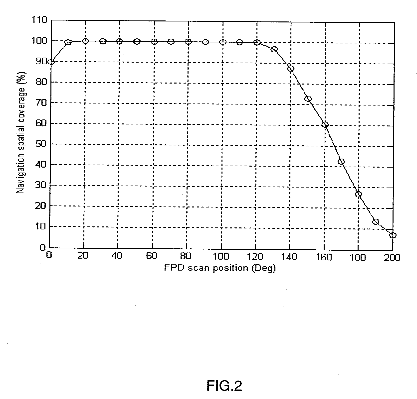 Method and system for restoration of a navigation data loss in image-guided navigation