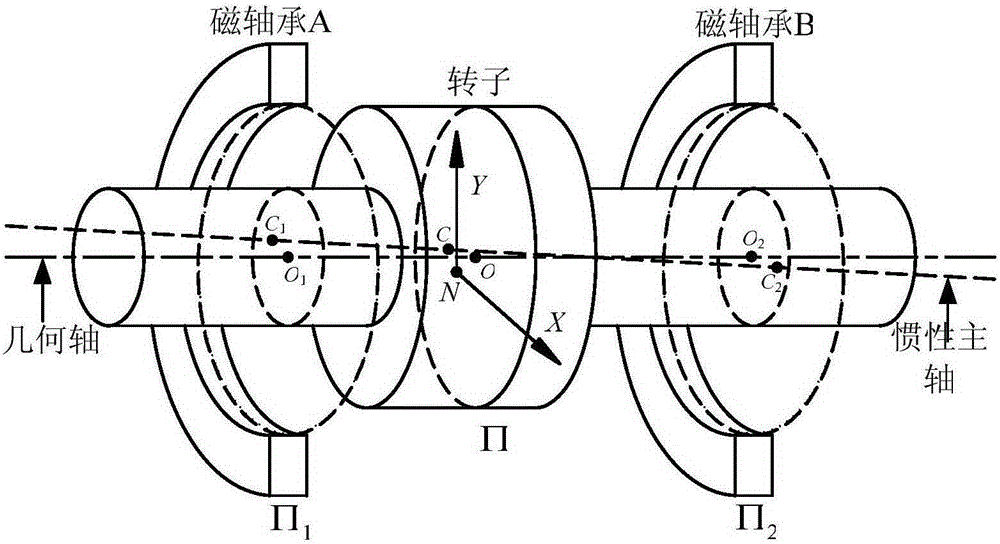 An online identification method for the unbalance of a maglev rotor based on a current test weight