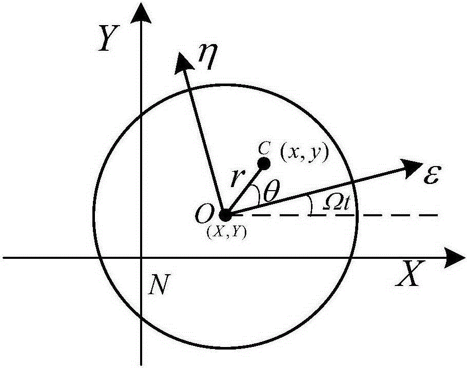 An online identification method for the unbalance of a maglev rotor based on a current test weight