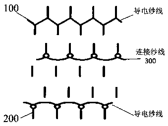 Power generation fabric structure and preparation method thereof