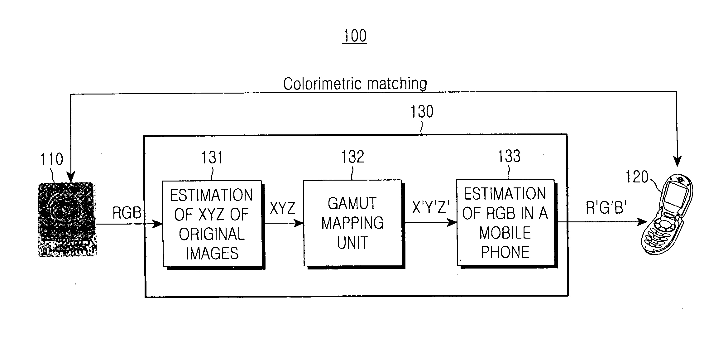 Method of realizing images in a portable display apparatus