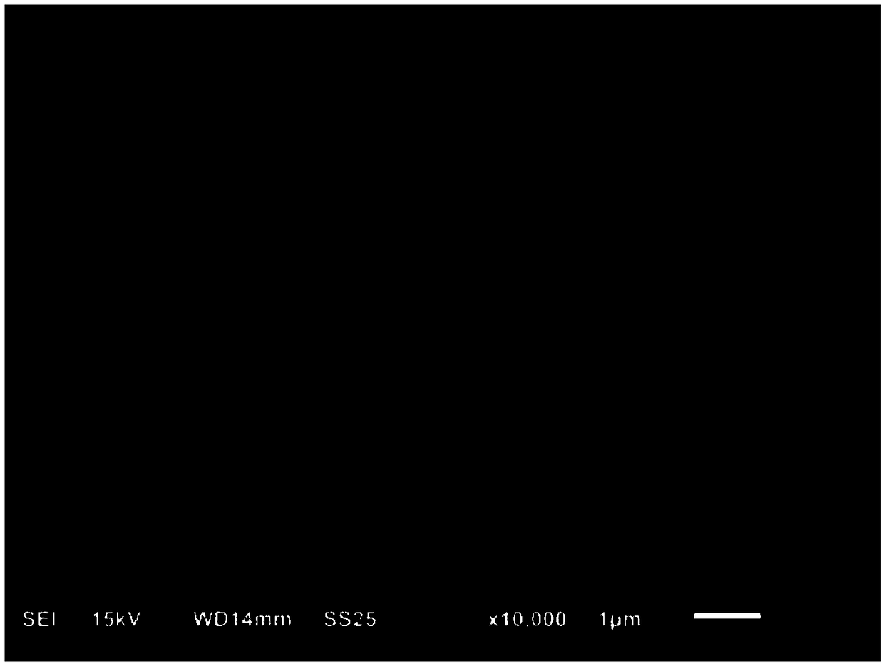 A preparation method of Co/N/C catalyst for hydrogen precipitation reaction