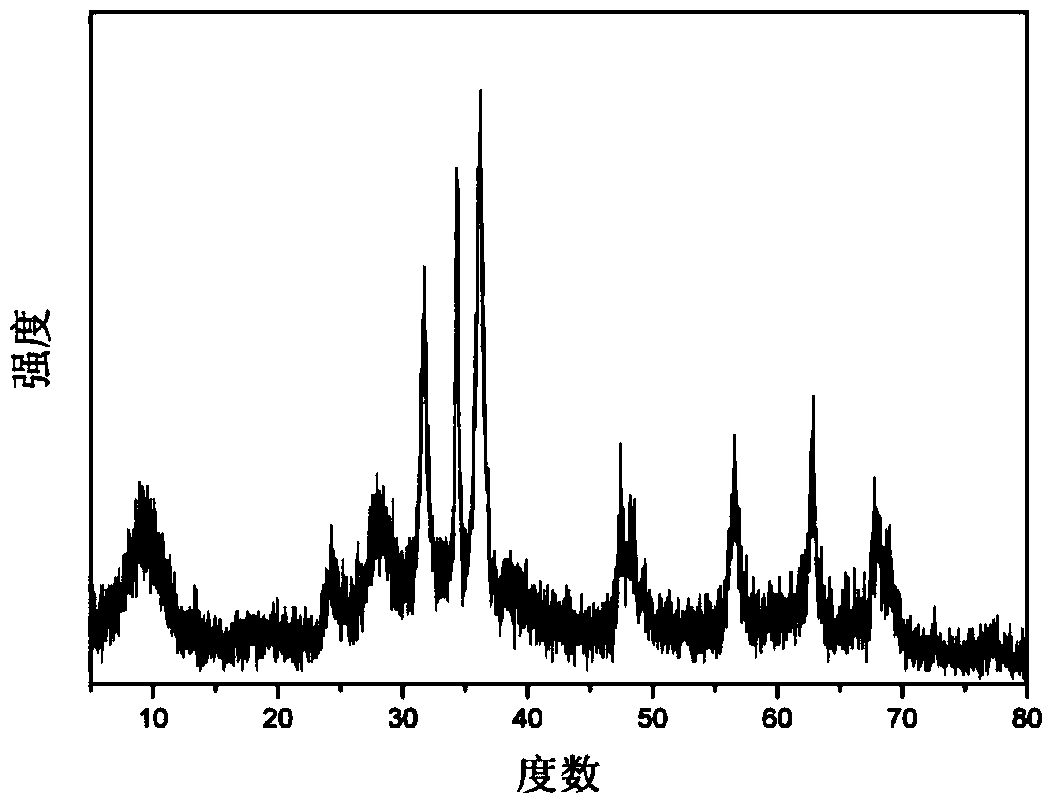 Preparation method of zinc oxide/titanium dioxide composite material with network structure