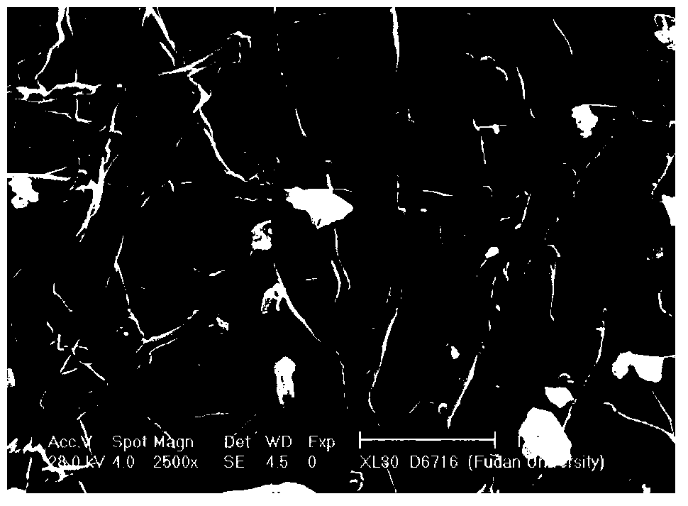 Preparation method of zinc oxide/titanium dioxide composite material with network structure