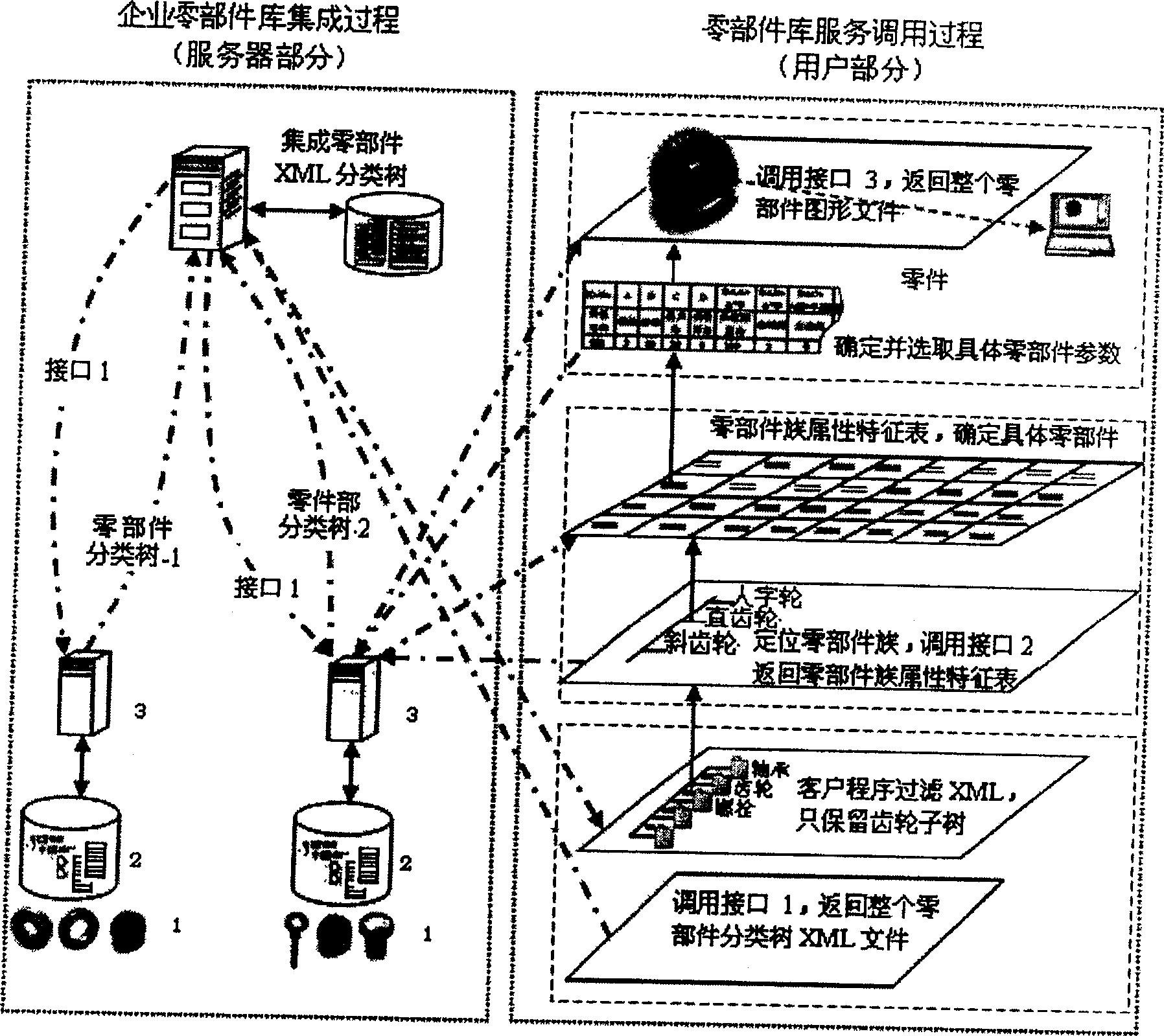 Method of distributed machinery part model base integration and system therefor