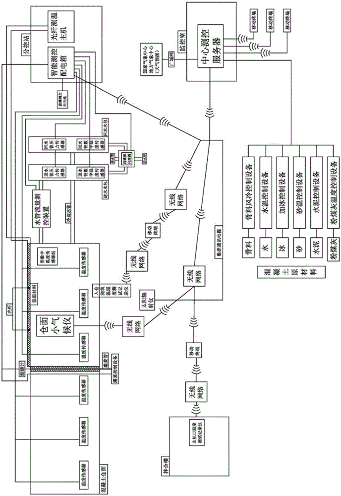 Full-process intelligent temperature control system and method for large-volume concrete