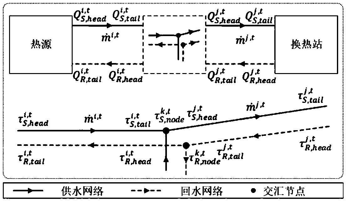 Coordinated dispatching method of thermoelectric power of integrated energy system based on regional heating network