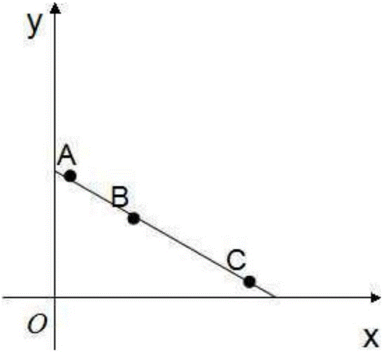 Hough transform-based lane line detection method