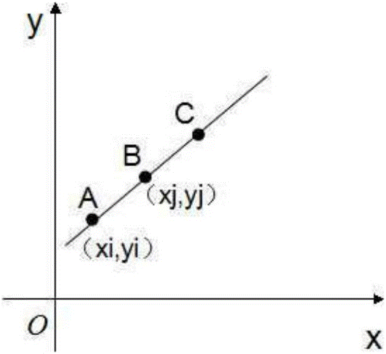 Hough transform-based lane line detection method