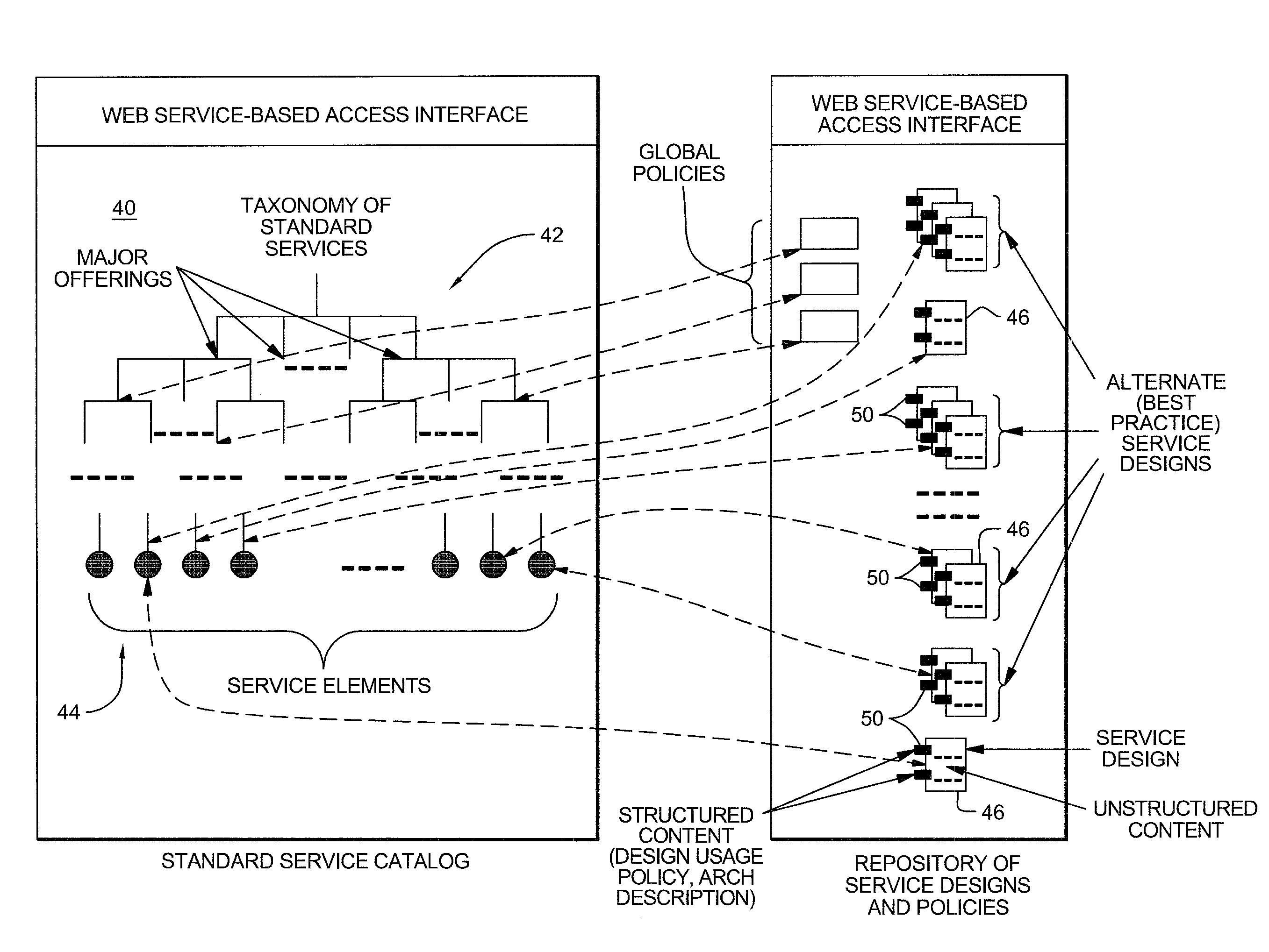 Use of historical data in a computer-assisted technical solution design tool