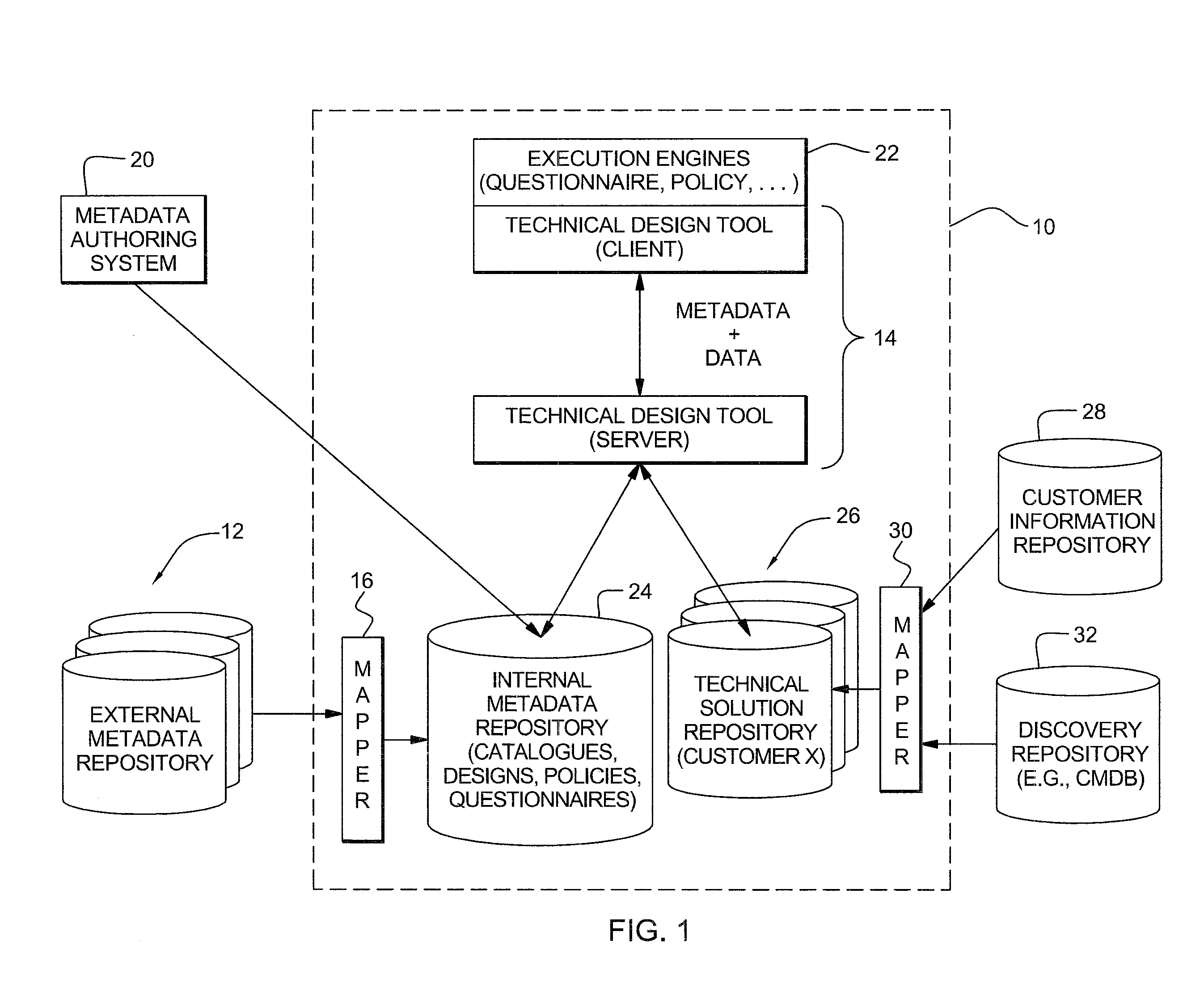 Use of historical data in a computer-assisted technical solution design tool