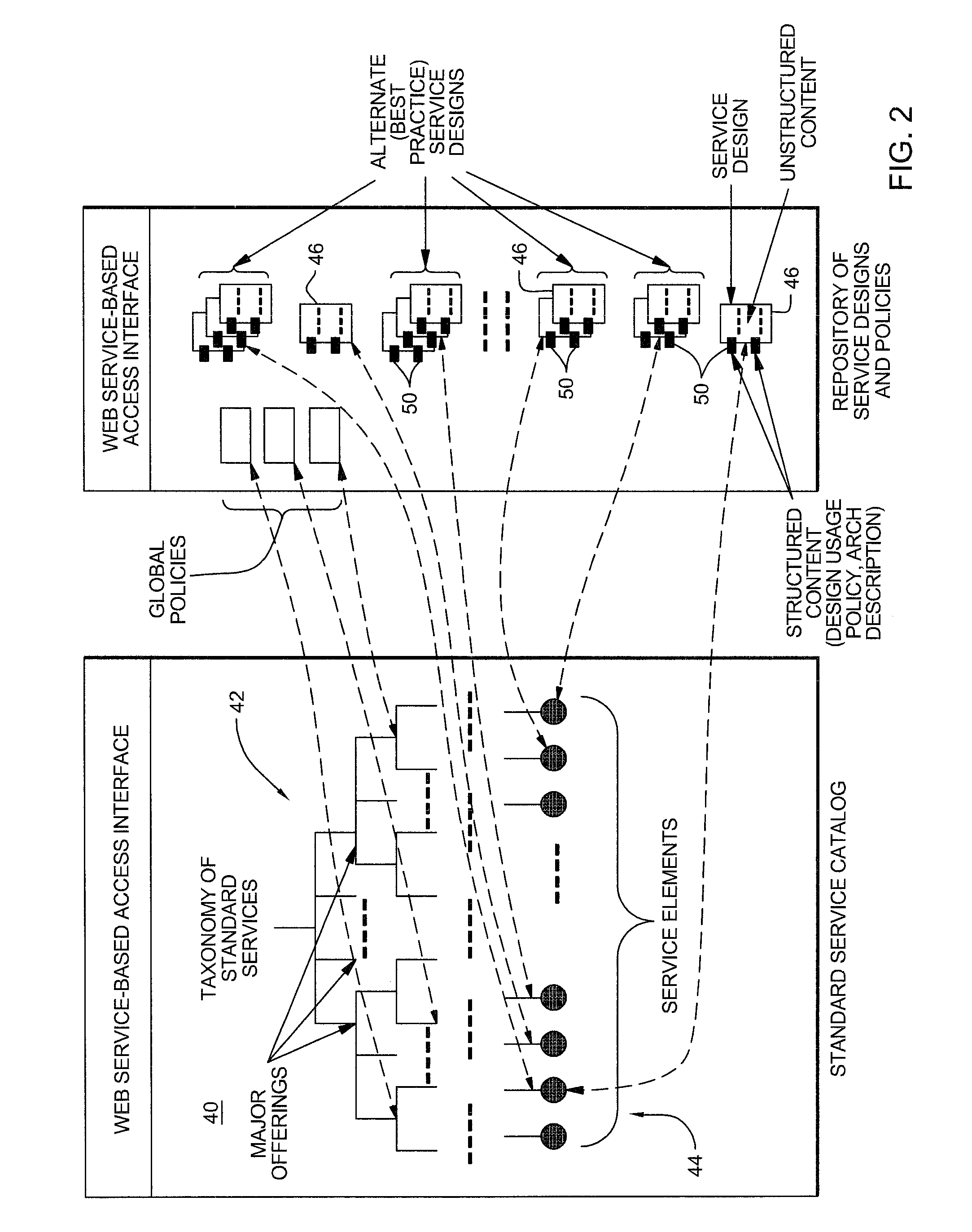 Use of historical data in a computer-assisted technical solution design tool