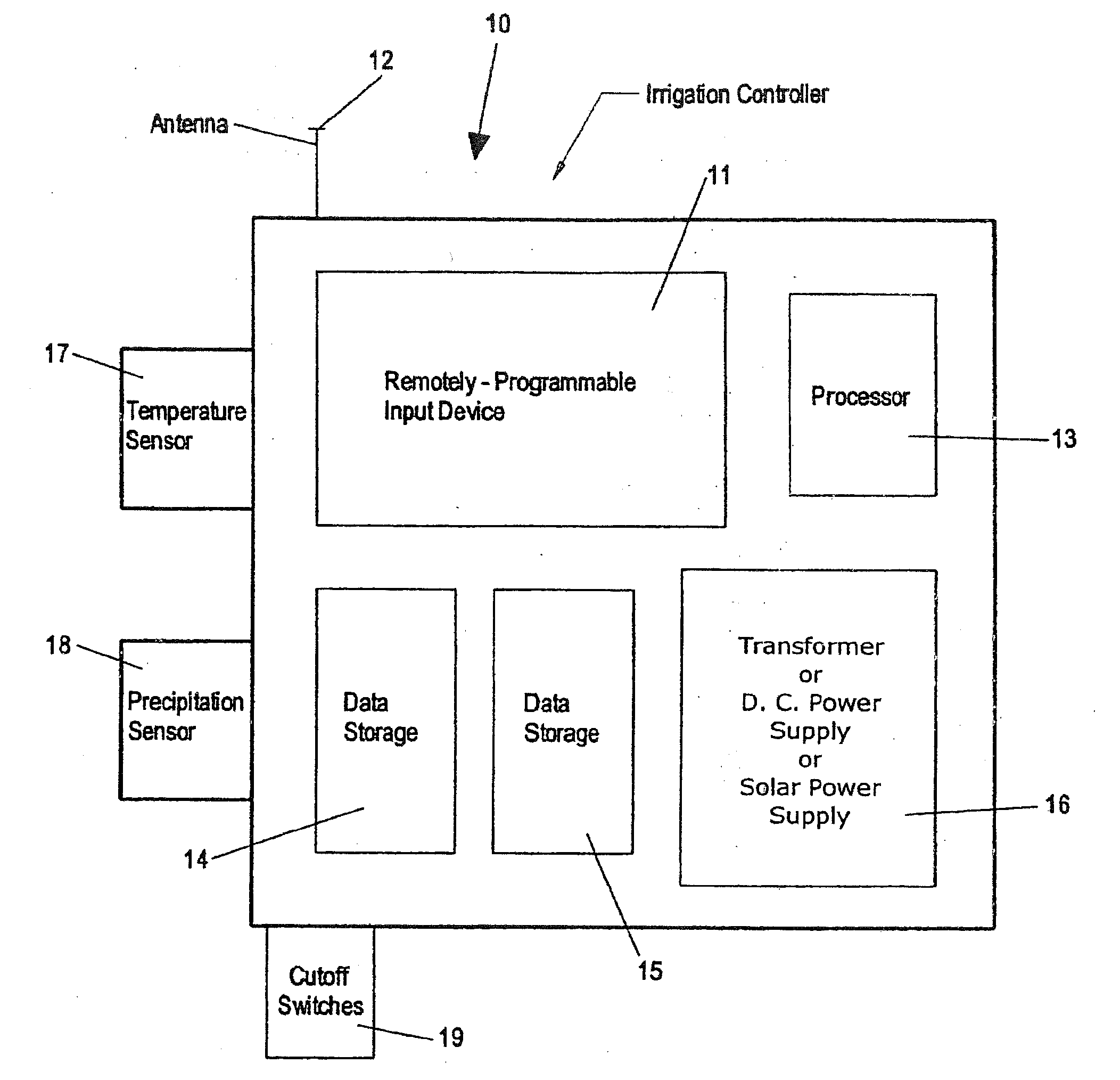 Irrigation controller water management with temperature budgeting