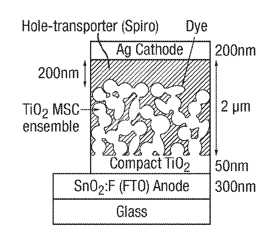 Semiconducting Layer Production Process