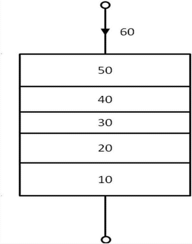 Method for preparing reference layer of magnetic tunnel junction and method for preparing magnetic tunnel junction