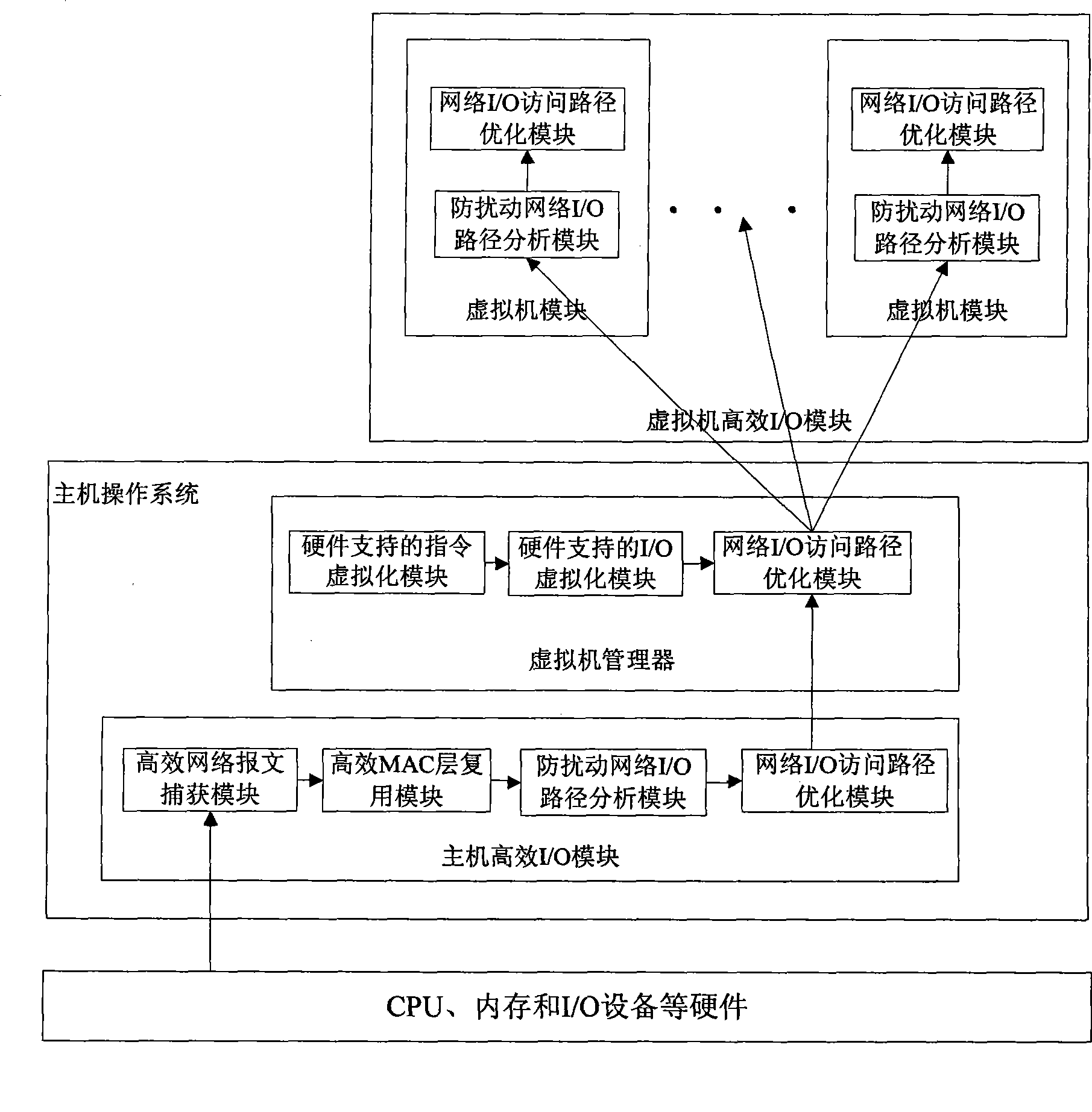 Method for implementing high-efficiency network I/O in kernel virtual machine circumstance