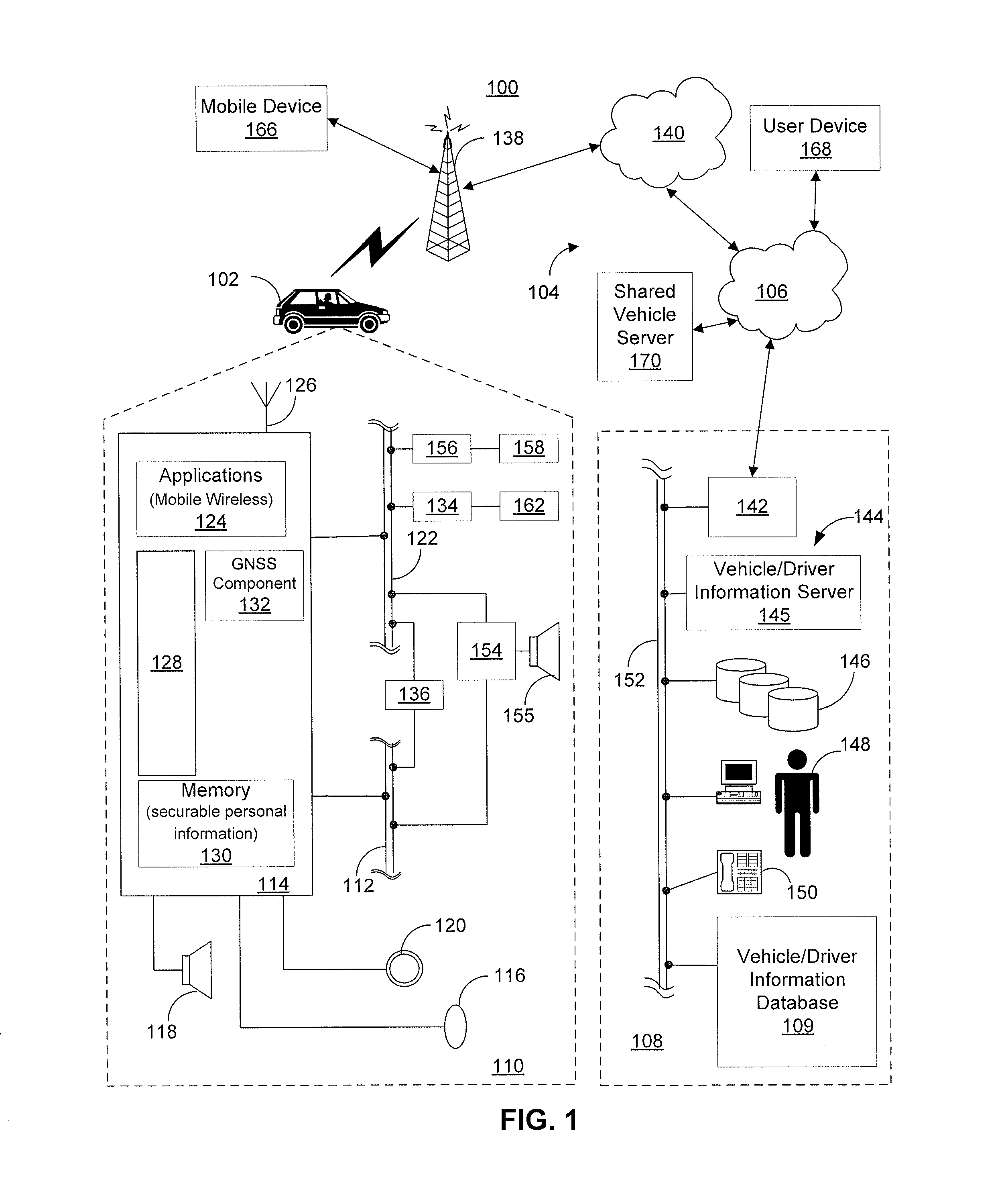 Access control for personalized user information maintained by a telematics unit