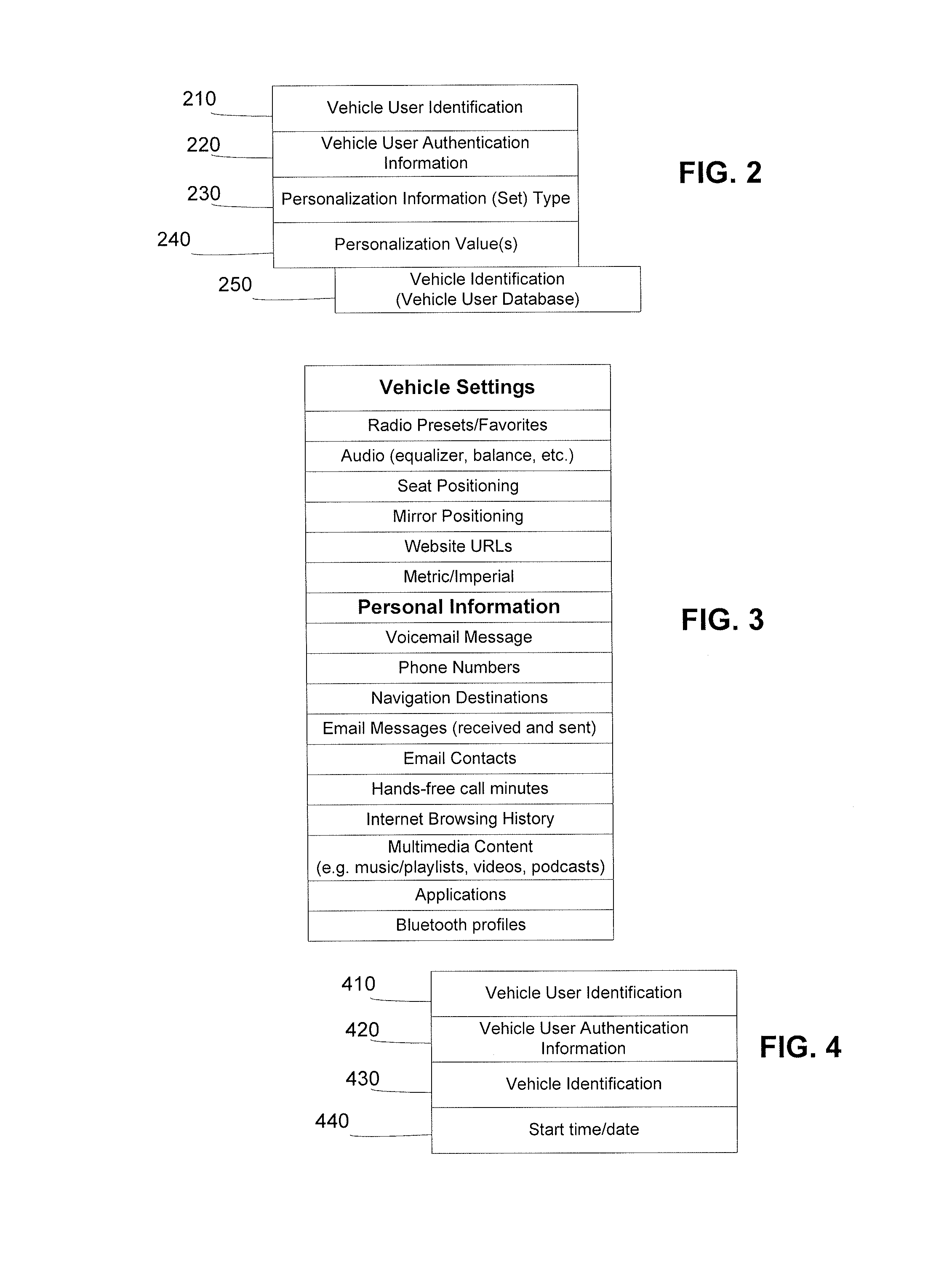 Access control for personalized user information maintained by a telematics unit