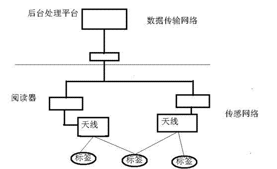 RFID (Radio Frequency Identification )-based grid positioning system and method